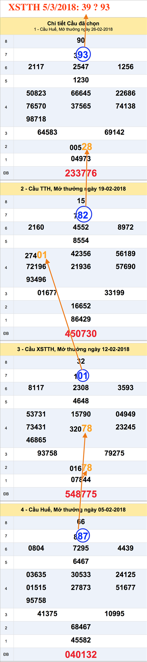 Tham khao an so XSTTH 5-3-2018 Tham khao an so XSTTH 5-3-2018